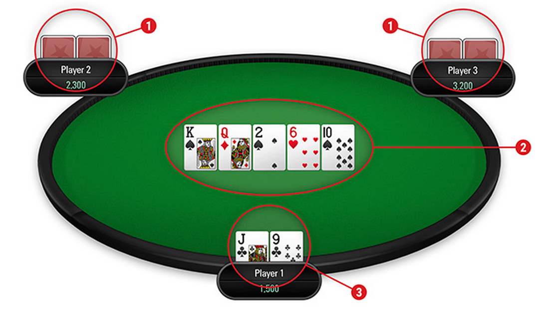 Luật chơi poker cùng những quy tắc chung